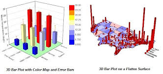 Dictionary Plot 3d Bars On A Map In Matlab Stack