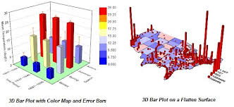 dictionary plot 3d bars on a map in matlab stack