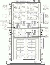 Fuse box diagram (location and assignment of electrical fuses and relays) for jeep wrangler (tj; 2001 Jeep Wrangler Fuse Diagram Wiring Diagram Album Lease Wear Lease Wear La Citta Online It