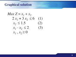 We did not find results for: Max Z X1 X2 2 X1 3 X2 6 1 X2 1 5 2 X1 X2 2 3 Ppt Download