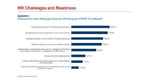 The human resources department must be sensitive to the time devoted to payroll processing because as the champion of employee relations, they'll the payroll and hr departments are also privy to confidential employee data, including financial information, social security numbers and home. How Covid 19 Is Impacting Hr Practices In Apac Pay Freezes Cautious Hiring And More