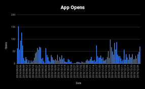 It is a premium feature that is only available to bumble boost subscribers. 117 Days Of My Tinder Profile In Data By Brayden Gerrard Towards Data Science