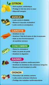 Bon A Savoir Aliments Bons Pour La Sante Alimentation Et Sante Alimentation Saine Pour La Sante