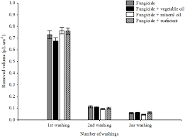 نتيجة بحث الصور عن ‪agriculture marker dye‬‏