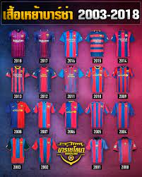 Jun 24, 2021 · เปาลินโญ่ อดีตมิดฟิลด์ทีมชาติบราซิลของทอตแน่ม ฮอตสเปอร์ ยืนกราน อยากคัมแบ็กค้าแข้งในยุโรปอีกครั้ง โดยเฉพาะกับบาร์เซโลน่า หลังยกเลิกสัญญา. à¸Šà¸²à¸§à¸šà¸²à¸£ à¸‹ à¸² Barcelona à¸šà¸²à¸£ à¹€à¸‹à¹‚à¸¥à¸™ à¸² Facebook
