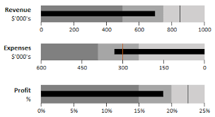 3 Steps To Easy Bullet Graphs In Excel My Online Training Hub