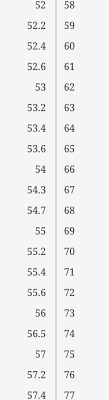 T Score To Percentile Calculator And Chart Scaled Score