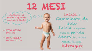 Alimentazione dai 9 ai 12 mesi questo periodo e' caratterizzato dalla possibilita' di introdurre, sempre con cautela e gradualita', di una maggiore varieta' di alimenti. Neonato 12 Mesi I Primi Mesi Di Vita Del Neonato Consigli Neonato Sviluppo Del Bambino Crescita Del Neonato