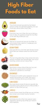 Pin Auf Food Food Food