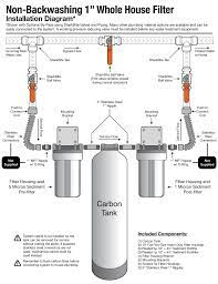Whole House Filters Installation Instructions H2o Distributors