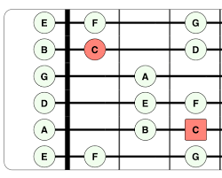 10 Essential Guitar Scales For Beginners Life In 12 Keys