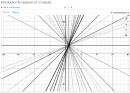 Pin On Math Education