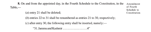 Schedule 3 schedule 3 of the customs tariff lists tariff classifications and duty rates for goods imported into australia. Fourth Schedule Constitution Of India Writinglaw