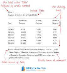 If you are writing an essay and your teacher will make edits, then you need to use the double space method. Mla Paper Format Simple Guidelines To Follow Bibliography Com