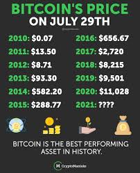 This chart shows the usd value of bitcoin at the first of each month. Bitcoin S Price On July 29th Bitcoin Price Smart Money Financial Health