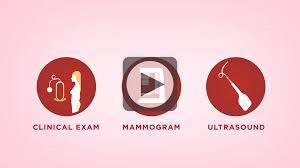3d mammograms and breast mris are two of the best ways for your healthcare team to keep a close watch on any breast changes or abnormalities. Breast Self Exam National Breast Cancer Foundation