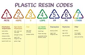 Ini bermaksud beg itu diperbuat daripada bahan kitar semula. Mnidotcom Info Fahami Kod Simbol Bahaya Pada Botol Plastik Yang Anda Gunakan