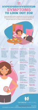 11 Hyperparathyroidism Symptoms You Need To Be Aware Of Keep An Eye Out For The Various Sym Hyperparathyroidism Symptoms Parathyroid Disease Thyroid Symptoms