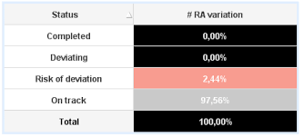 Qlikview Expression Chart Colors Depending On The