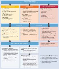 bpj 42 asthma in children