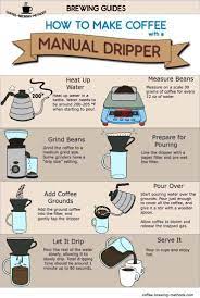 4.2 out of 5 stars with 4048 ratings. Pour Over Infographic How To Make Coffee With A Manual Dripper