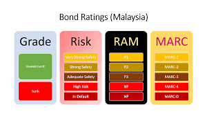 Methods of issuing bonds.9 d. Bonds Investing Mypf My