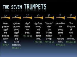  Time Of Tribulation Revelation Bible Study Revelation Bible Bible Prophecy