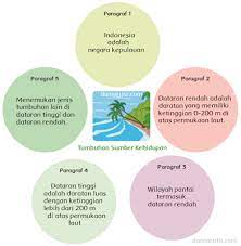 We did not find results for: Tumbuhan Sumber Kehidupan Halaman 36 Belajar Kurikulum 2013