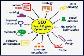 27 Tips to Get Effective Website Marketing Techniques: A Visual Guide