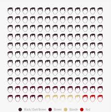 The hair industry statistics show that the market in the u.s. 7 Interesting Facts About Hair Did You Know This Skalp Hair Loss Blog
