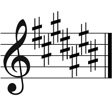 Most importantly, we see a g sharp popping up regularly (highlighted in green), which indicates the raised seventh in a minor key signature. Music Key Signatures Ankiweb