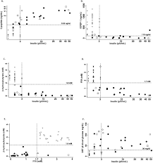 Increments in glucagon) and hypoglycemia unawareness (by reducing sympathoadrenal and the resulting it is nice to hear others observations of using a ketogenic diet for t!dm. Biomarkers Of Insulin For The Diagnosis Of Hyperinsulinemic Hypoglycemia In Infants And Children The Journal Of Pediatrics