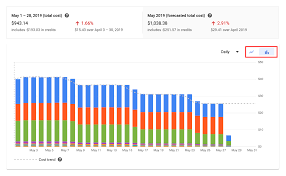 View Your Billing Reports And Cost Trends Cloud Billing