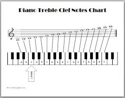 notes on paino in treble c ef yahoo image search results