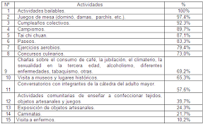 Jardinería, cocina, juegos de mesa, gimnasia y cuidado. Proyecto Fisico Recreativo Para Los Adultos Mayores Pagina 2 Monografias Com