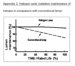 Halogen — u got that bassboosted by oxygen 03:08. What Is An Infrared Halogen Lamp Toshiba Lighting