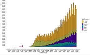 From a global vaccine market perspective, it gives an overview of: Https Www Who Int Docs Default Source Coronaviruse Situation Reports 20200810 Covid 19 Sitrep 203 Pdf Sfvrsn Aa050308 4