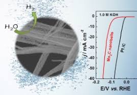 Reference curve is preferred statistical curve is convenient. N Doped Porous Molybdenum Carbide Nanobelts As Efficient Catalysts For Hydrogen Evolution Reaction Sciencedirect