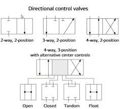 Hydraulic Valve Symbols Wiring Diagrams