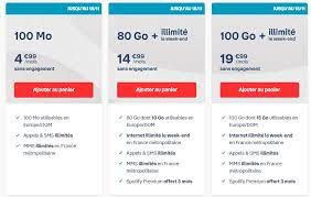 Si vous possédez un abonnement open chez orange, votre forfait mobile 2h 100 mo vous sera offert pendant 12 mois. Encore Quelques Heures Pour Profiter Du Forfait B You 100 Go A 19 99 Euros Par Mois Meilleur Mobile