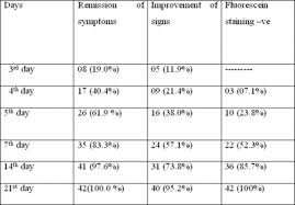 Internet Scientific Publications