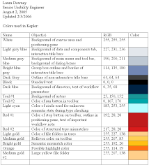 Color Reference Chart Kepler