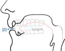 Some other words which have this sound are: Letters B V In Spanish 2 Ways Of Pronunciation Mouth Positioning