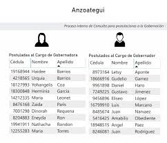 Últimas noticias de las elecciones generales en perú 2021. Estos Son Los Candidatos A Gobernadores Que Participaran En Las Primarias Del Psuv