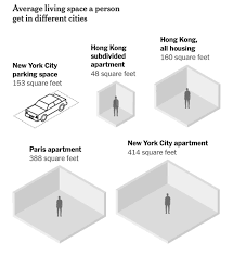 Culturally, bedrooms vary in size as well. Tom Mcenaney Sur Twitter This From The Nytimes Today For Reference The Minimum Size Of A One Bedroom Apartment In Dublin Is 45 Sq M Which Is 484 Sq Ft Https T Co 5ymbxukhzk