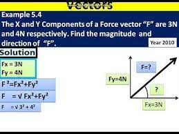 Pin By Shaheen Iqbal On Physics Class Ix And X Textbook Physics Books