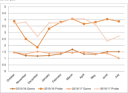 Pax good behavior game reviews. Pdf Good Behaviour Game Evaluation Report And Executive Summary Semantic Scholar