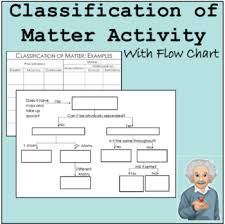 10 Unexpected Flow Chart For Matter And Its Classification