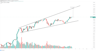28, when it was trading at a low of $1,468. Top 3 Price Prediction Bitcoin Ethereum Ripple Institutional Demand Mounts As Crypto Market Nears 2 Trillion Forex Crunch