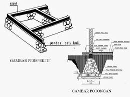 Dinding atau tembok merupakan struktur konstruksi bangunan vertikal yang bisanya tersusun dari bata atau batu yang menutupi interior dan mengelilingi suatu lahan. Pengertian Dan Fungsi Sloof Bangunrumah Com